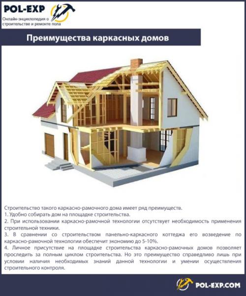 Влаштування підлоги в каркасному будинку на стовпчастому фундаменті. Матеріали для підлоги