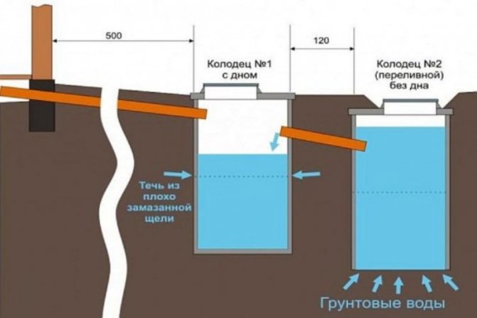 Влаштування своїми руками септика в заміському будинку