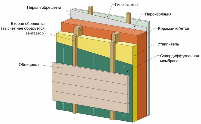 Утеплення лазні