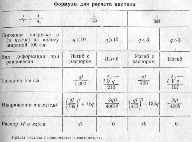 Утеплення підлоги між першим та другим поверхом