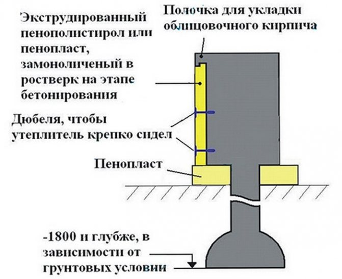 утеплення пальово гвинтового фундаменту