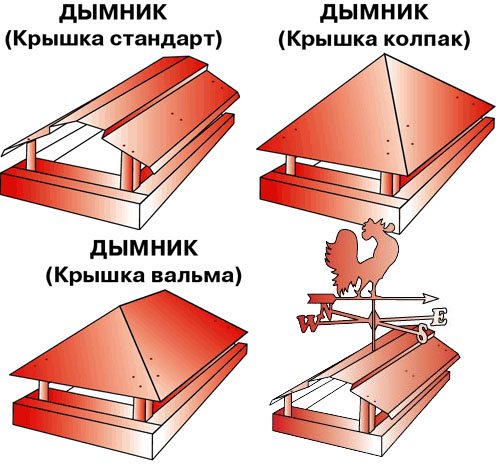 Як зробити ковпак на трубу своїми руками
