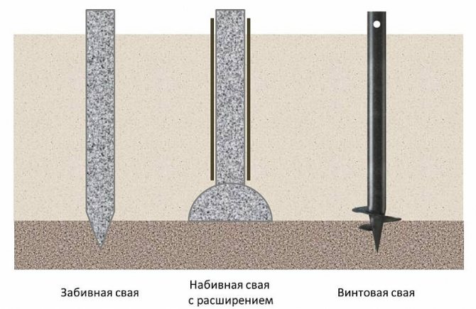 Види паль: забивна, набивна та гвинтова