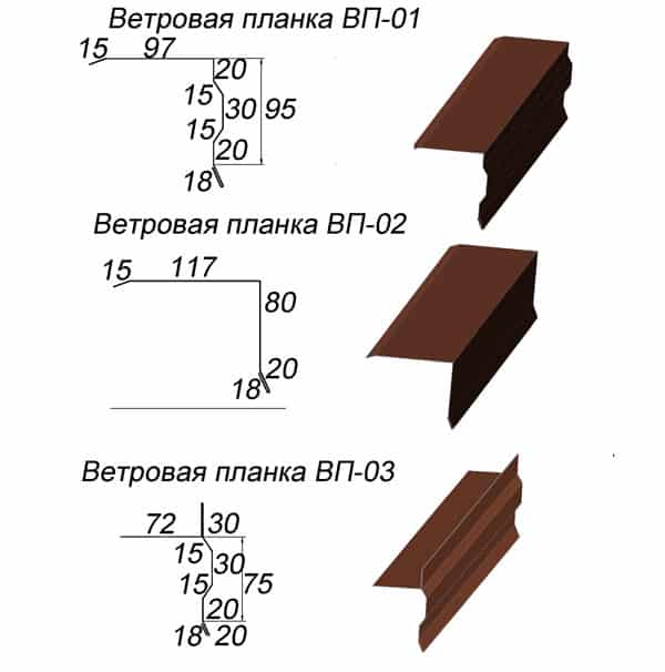 Види торцевих планок