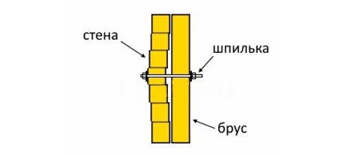 З якого бруса краще зводити будинок?