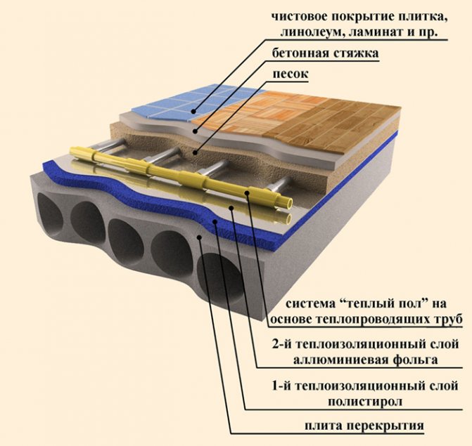 Схема підключення теплої підлоги