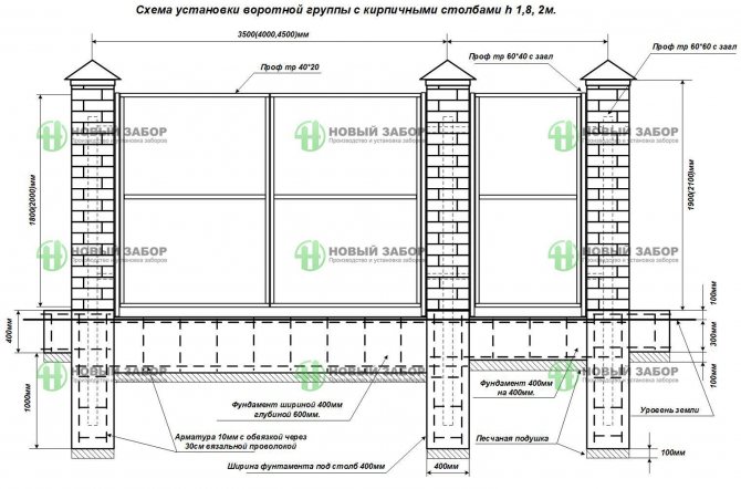 Колони з цегли