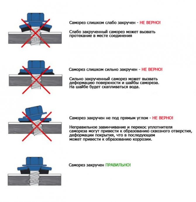 Техніка кріплення шурупами профнастилу до даху