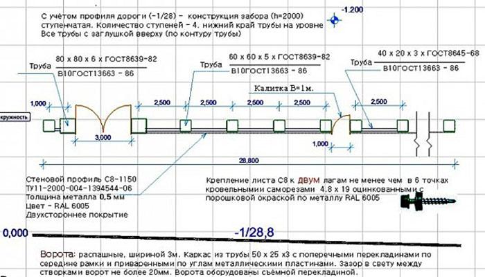 Зводимо паркан із профнастилу своїми руками: покрокова інструкція від А до Я