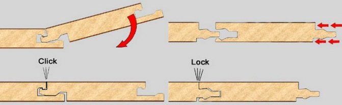 замки ламінату Click та Lock відмінність
