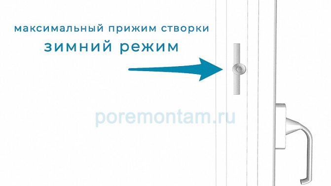 зимовий режим на пластикових вікнах