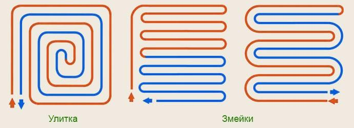 Укладання труби теплої підлоги