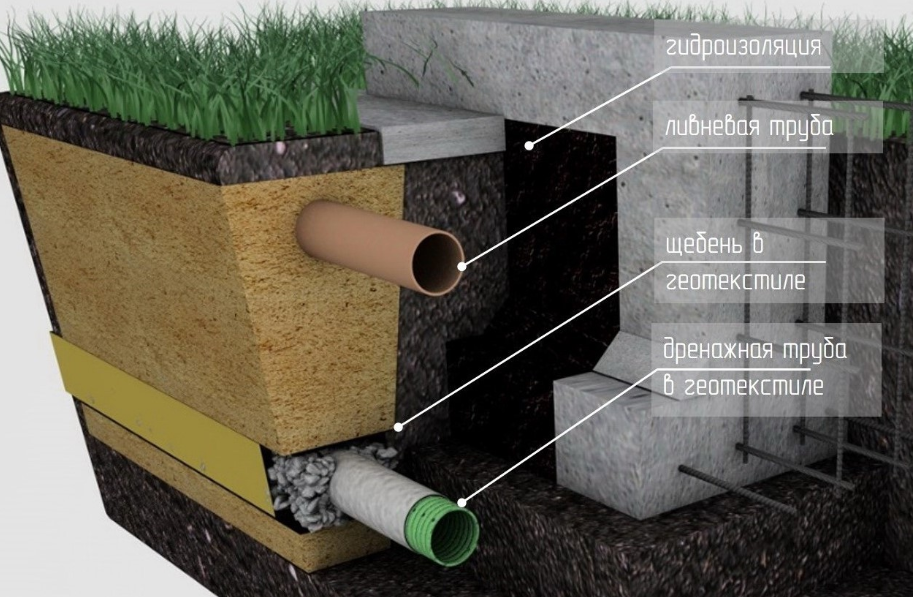 Вимощення фундаменту
