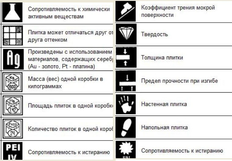 Маркування плиток